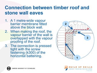 Connection between timber roof and
stone wall eaves
1. A 1 metre-wide vapour
barrier membrane fitted
above the block wall.
2. When making the roof, the
vapour barrier of the wall is
overlapped with the vapour
proofing of the roof.
3. The connection is pressed
tight with the screw
fastening (k300) of the
horizontal battening.
2
1
3
 