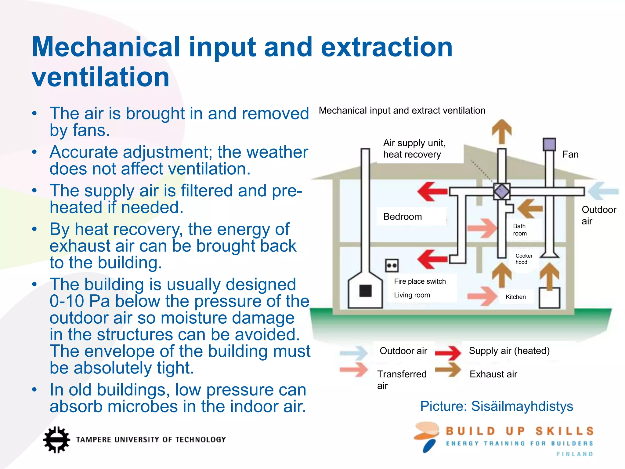 Mechanical input and extraction
ventilation
• The air is brought in and removed
by fans.
• Accurate adjustment; the weather
does not affect ventilation.
• The supply air is filtered and pre-
heated if needed.
• By heat recovery, the energy of
exhaust air can be brought back
to the building.
• The building is usually designed
0-10 Pa below the pressure of the
outdoor air so moisture damage
in the structures can be avoided.
The envelope of the building must
be absolutely tight.
• In old buildings, low pressure can
absorb microbes in the indoor air.
Bedroom
Outdoor
air
Fan
Living room Kitchen
Mechanical input and extract ventilation
Air supply unit,
heat recovery
Bath
room
Outdoor air
Exhaust air
Supply air (heated)
Transferred
air
Fire place switch
Picture: Sisäilmayhdistys
Cooker
hood
 
