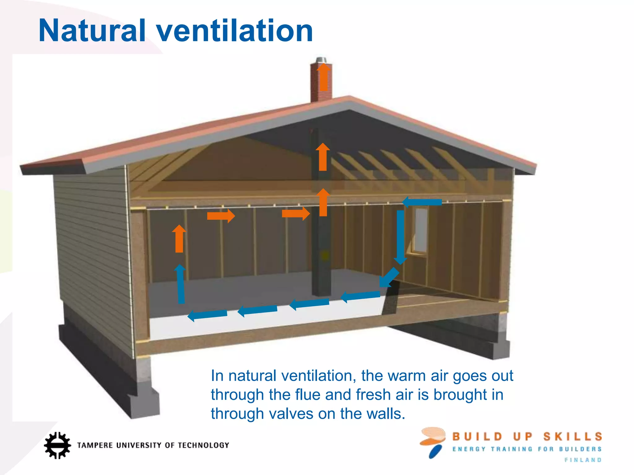 Natural ventilation
In natural ventilation, the warm air goes out
through the flue and fresh air is brought in
through valves on the walls.
 