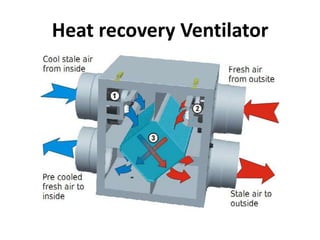 Heat recovery Ventilator
 