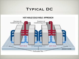 Building a Hyper Energy Efficient Data Center