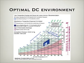 Building a Hyper Energy Efficient Data Center