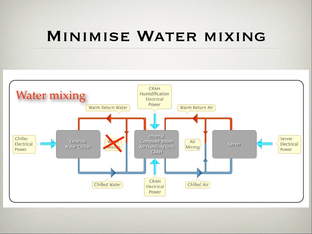 Minimise Water mixing Water mixing