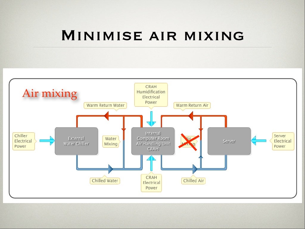 Minimise air mixing Air mixing