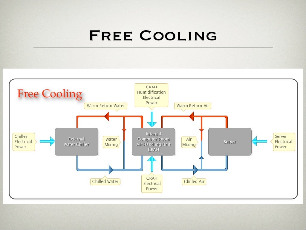 Free Cooling Free Cooling