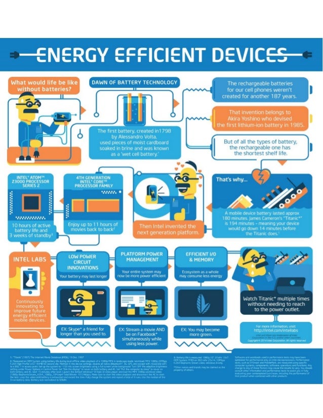 Energy Efficient Devices Built for the IoT