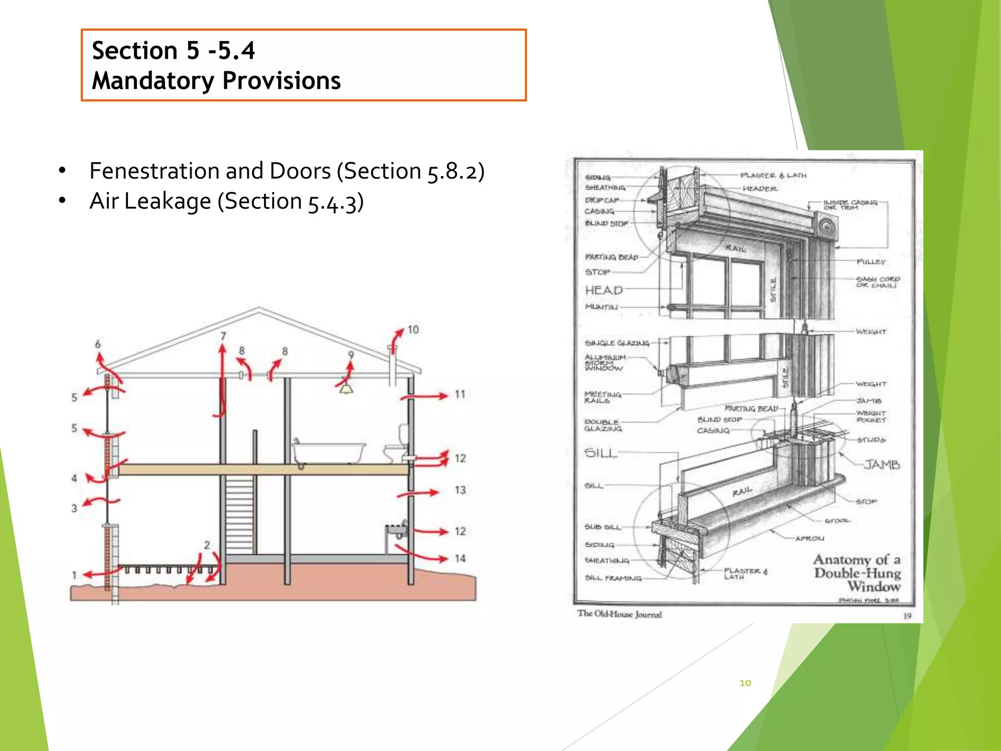 Section 5 -5.4
Mandatory Provisions
• Fenestration and Doors (Section 5.8.2)
• Air Leakage (Section 5.4.3)
10
 