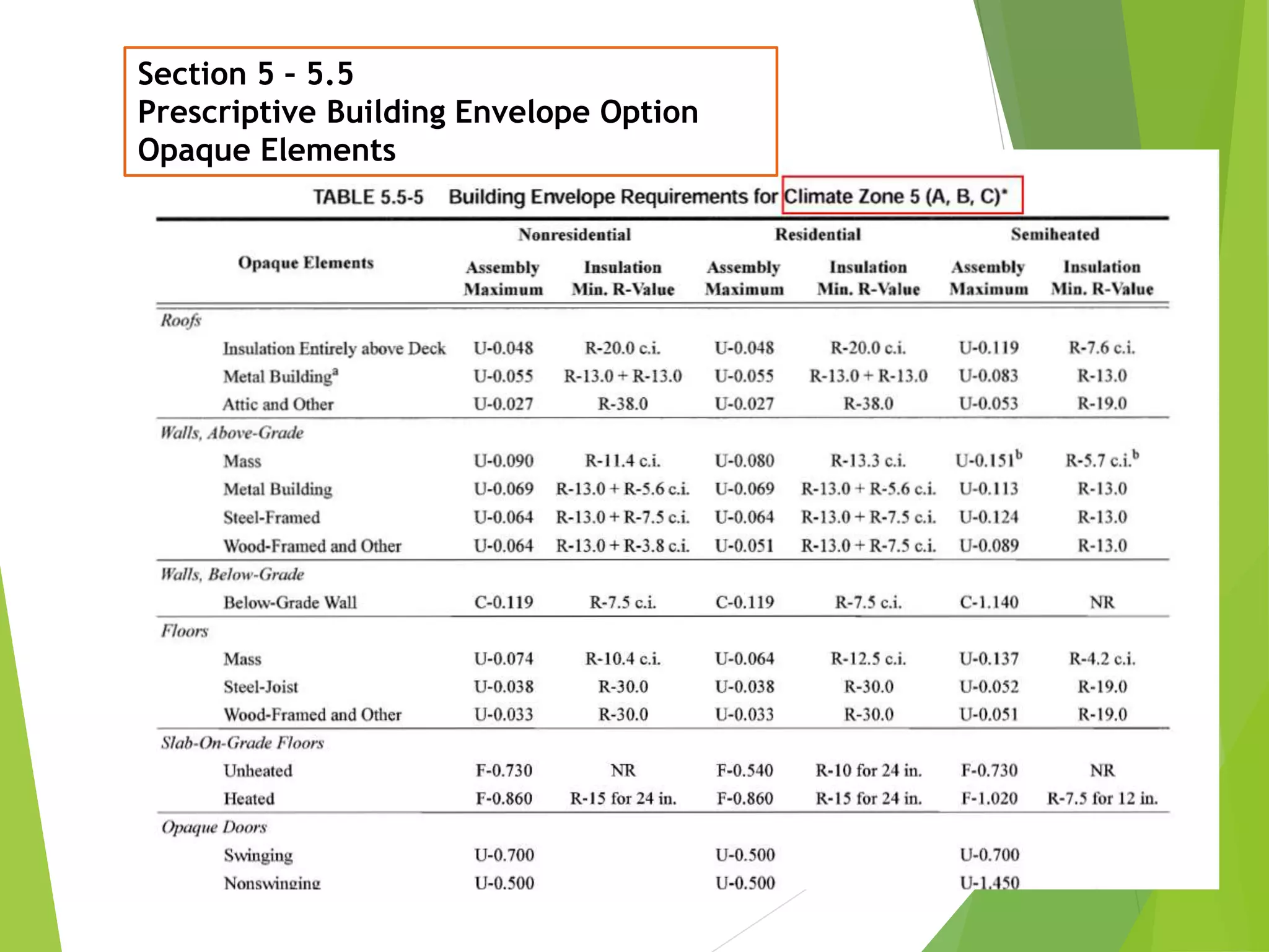 22
Section 5 – 5.5
Prescriptive Building Envelope Option
Opaque Elements
 