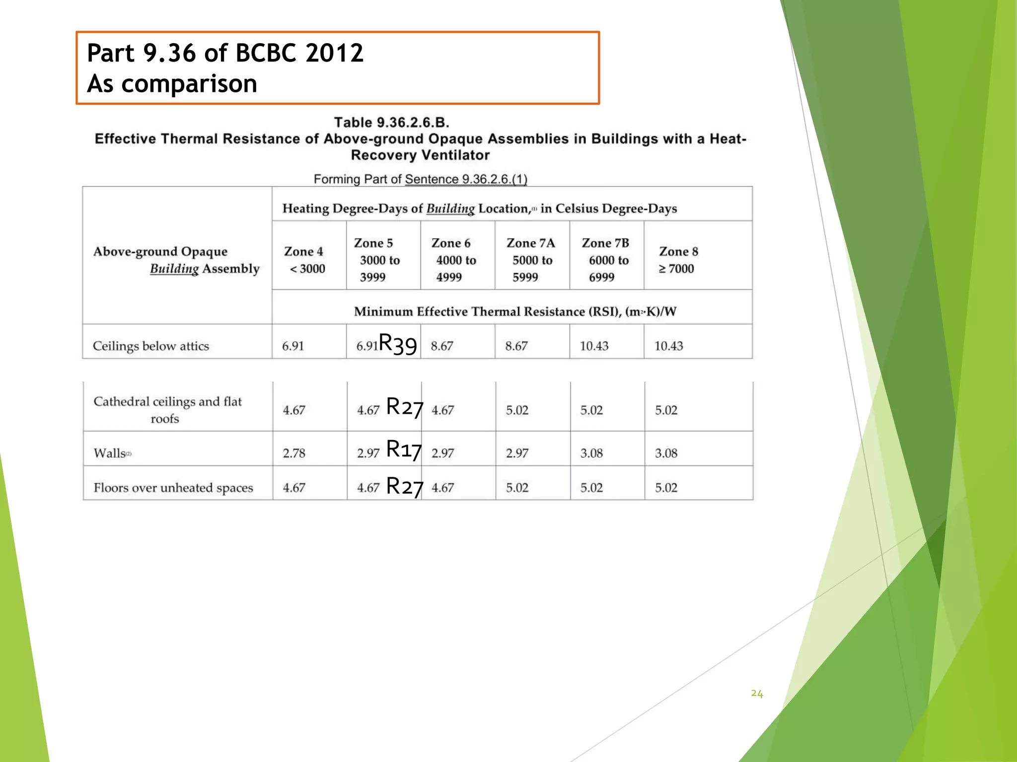 24
Part 9.36 of BCBC 2012
As comparison
R39
R17
R27
R27
 