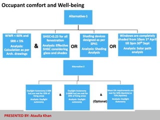 Occupant comfort and Well-being
PRESENTED BY: Ataulla Khan
 
