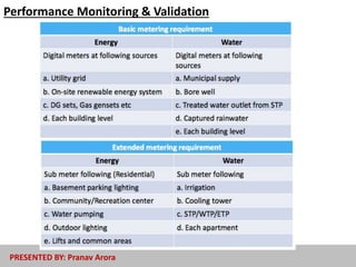 Performance Monitoring & Validation
PRESENTED BY: Pranav Arora
 