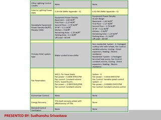 PRESENTED BY: Sudhanshu Srivastava
 