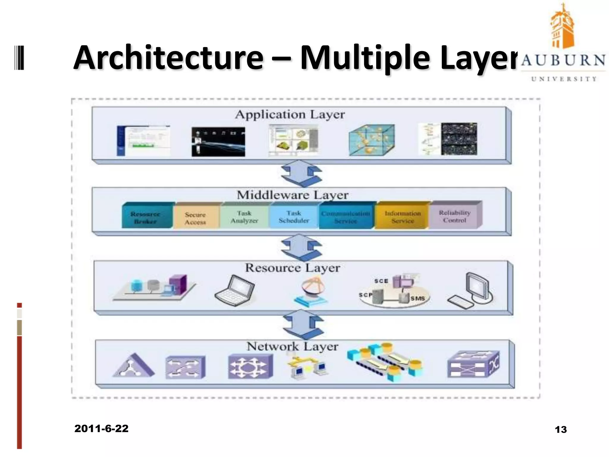 Motivation – Energy ProjectionsEPA Report to Congress on Server and Data Center Energy Efficiency, 20072011/6/2211