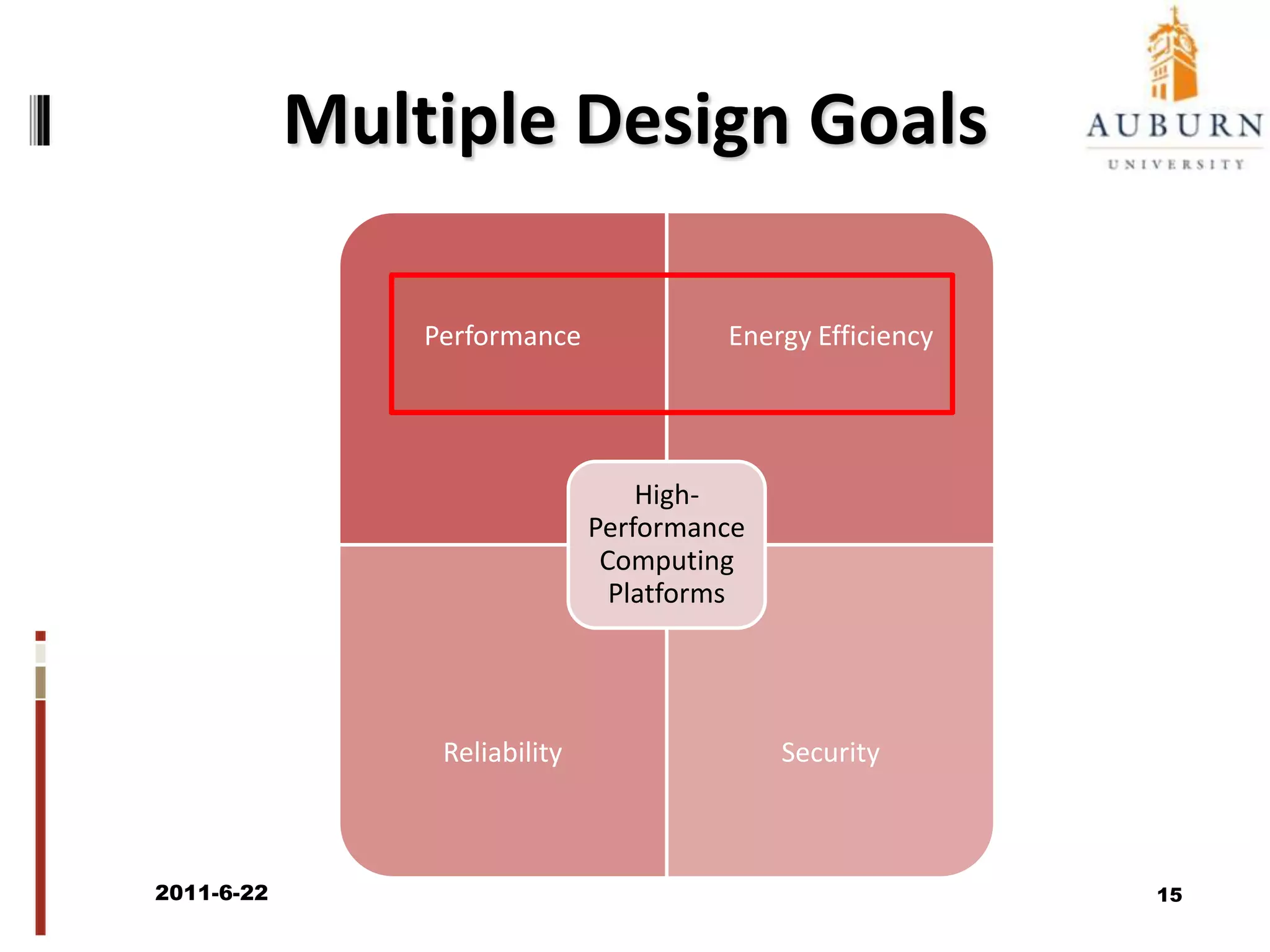 Architecture – Multiple Layers2011/6/2213