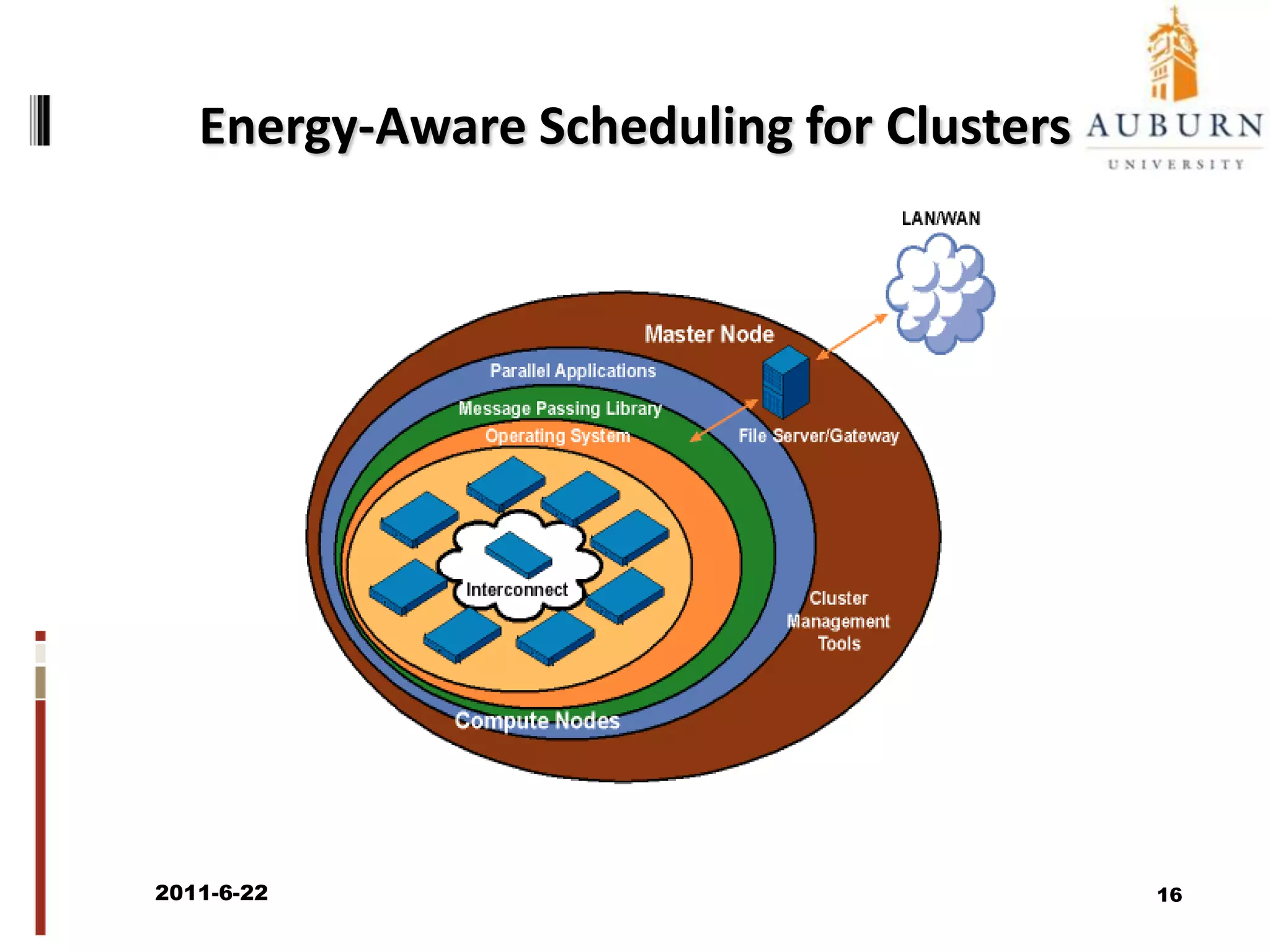 Energy Efficient Devices2011/6/2214