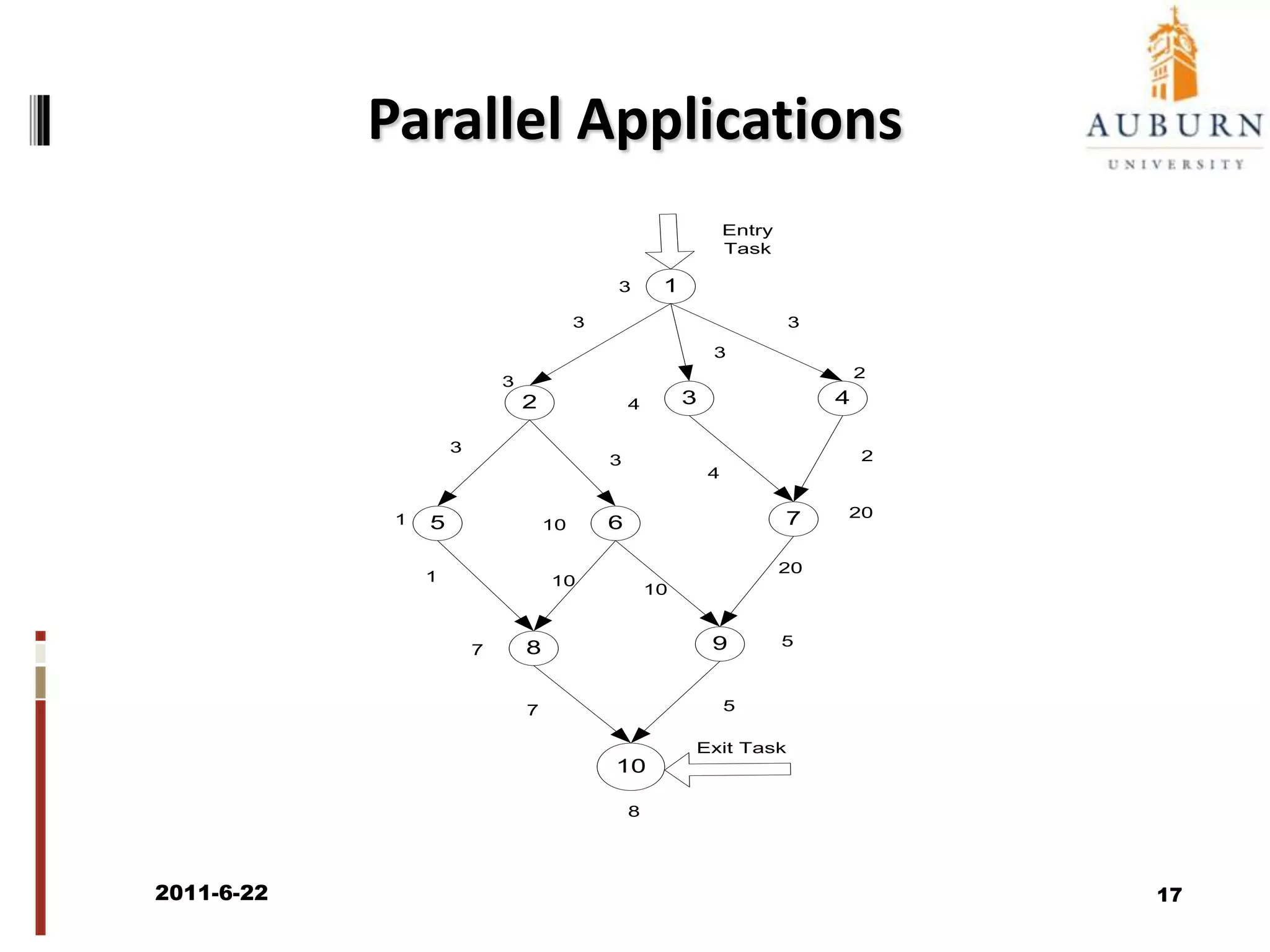 Multiple Design Goals2011/6/2215