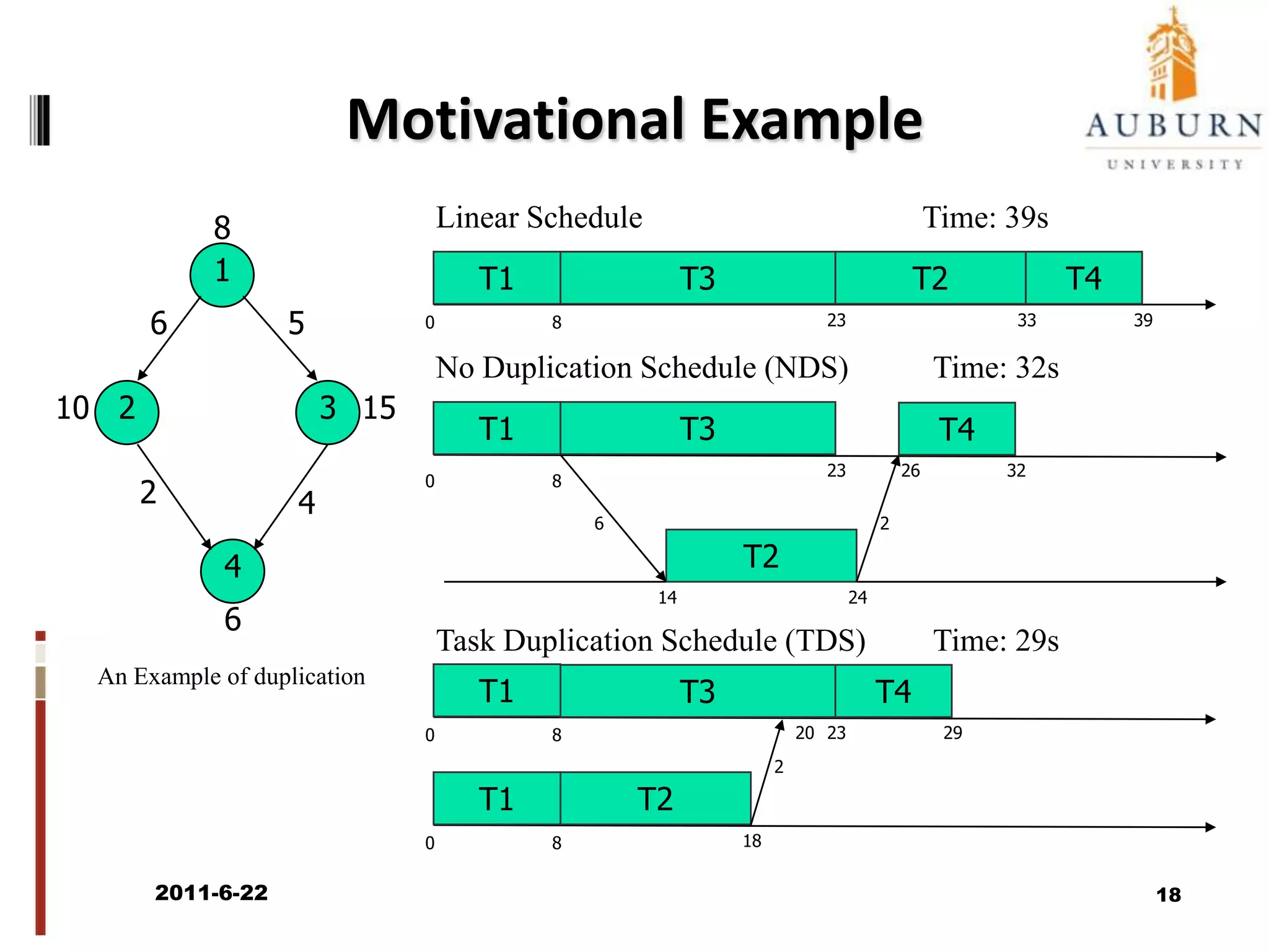 Energy-Aware Scheduling for Clusters2011/6/2216