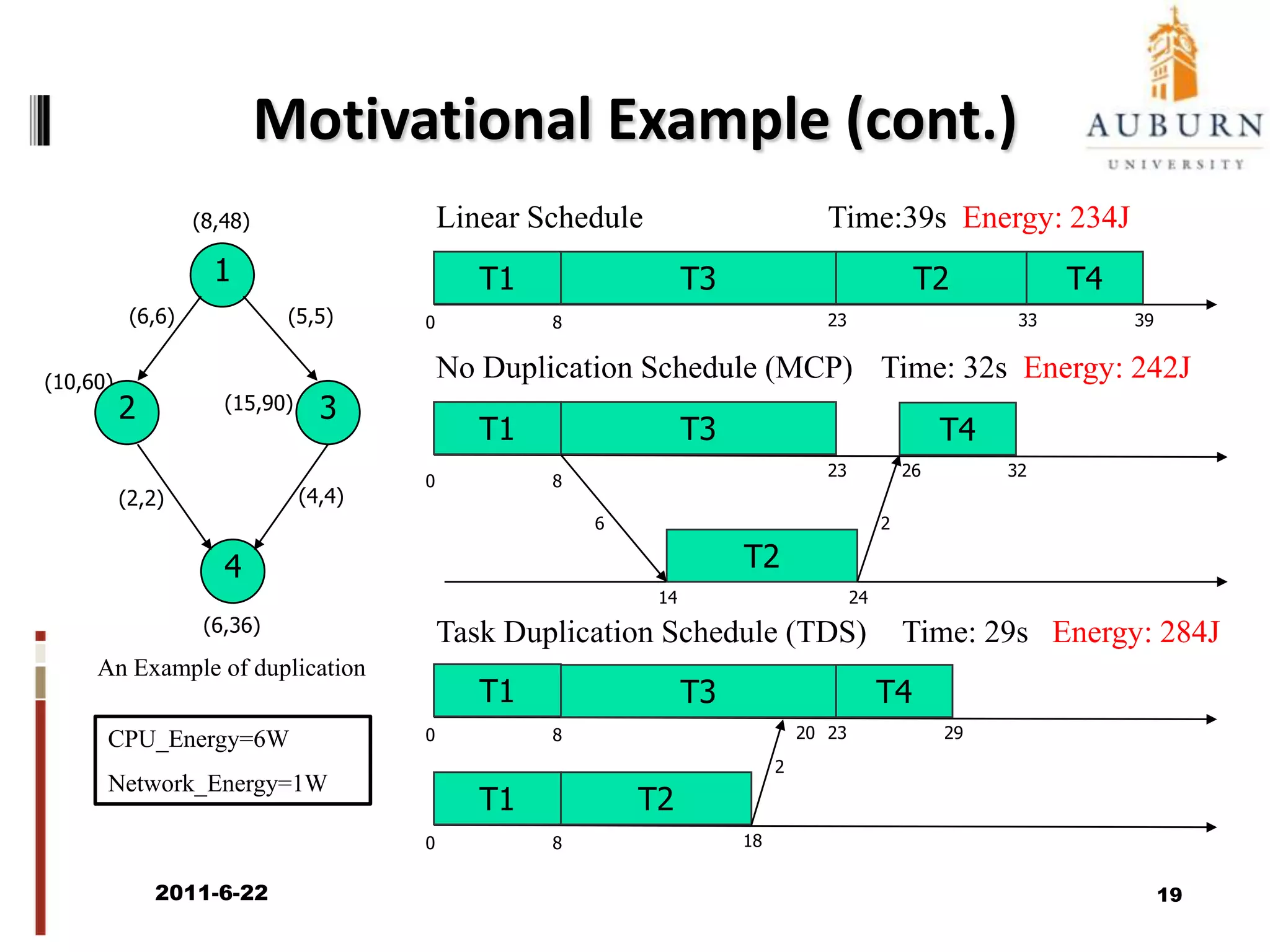 Parallel Applications2011/6/2217