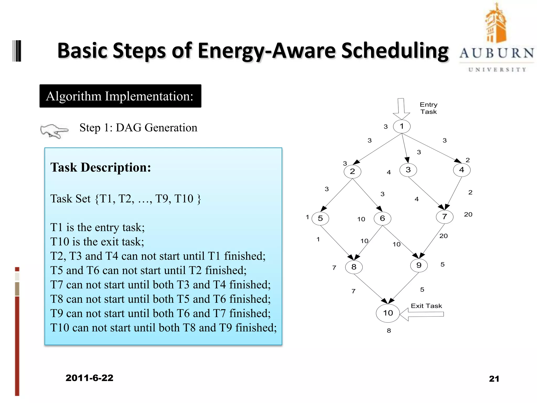 Motivational Example (cont.)(8,48)(6,6)(5,5)T1T3T2T4123333908(15,90)(10,60)23T1T3T4(4,4)(2,2)2326320862T2(6,36)42414T3T4T1T123292008082T218Linear ScheduleTime:39s  Energy: 234J No Duplication Schedule (MCP)Time: 32s  Energy: 242JTask Duplication Schedule (TDS)Time: 29s   Energy: 284JAn Example of duplicationCPU_Energy=6WNetwork_Energy=1W2011/6/2219
