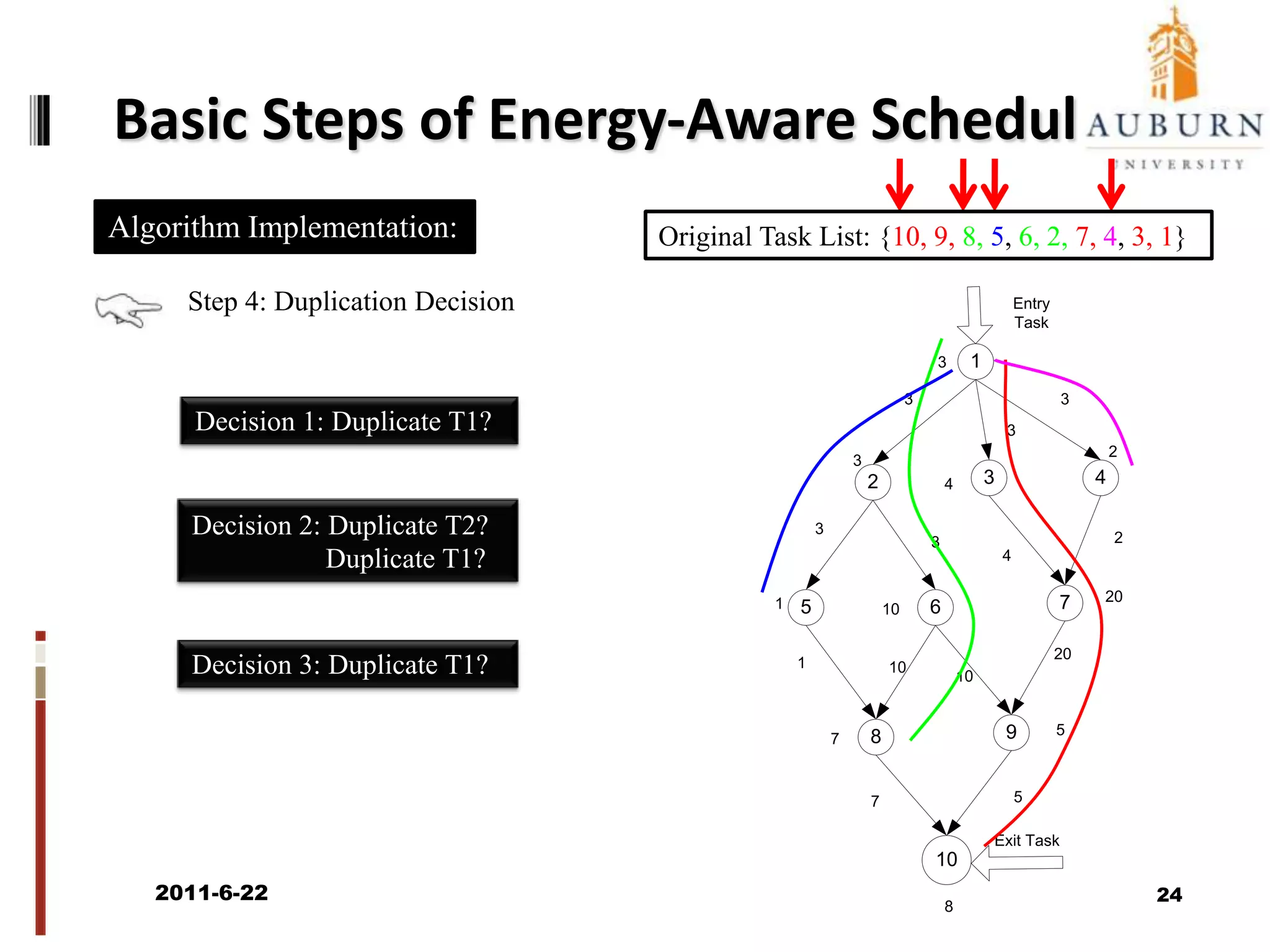 Basic Steps of Energy-Aware SchedulingAlgorithm Implementation:Total Execution time from current task to the exit taskEarliest Start TimeEarliest Completion TimeLatest Allowable Start TimeLatest Allowable Completion TimeFavorite PredecessorStep 2: Parameters Calculation2011/6/2222