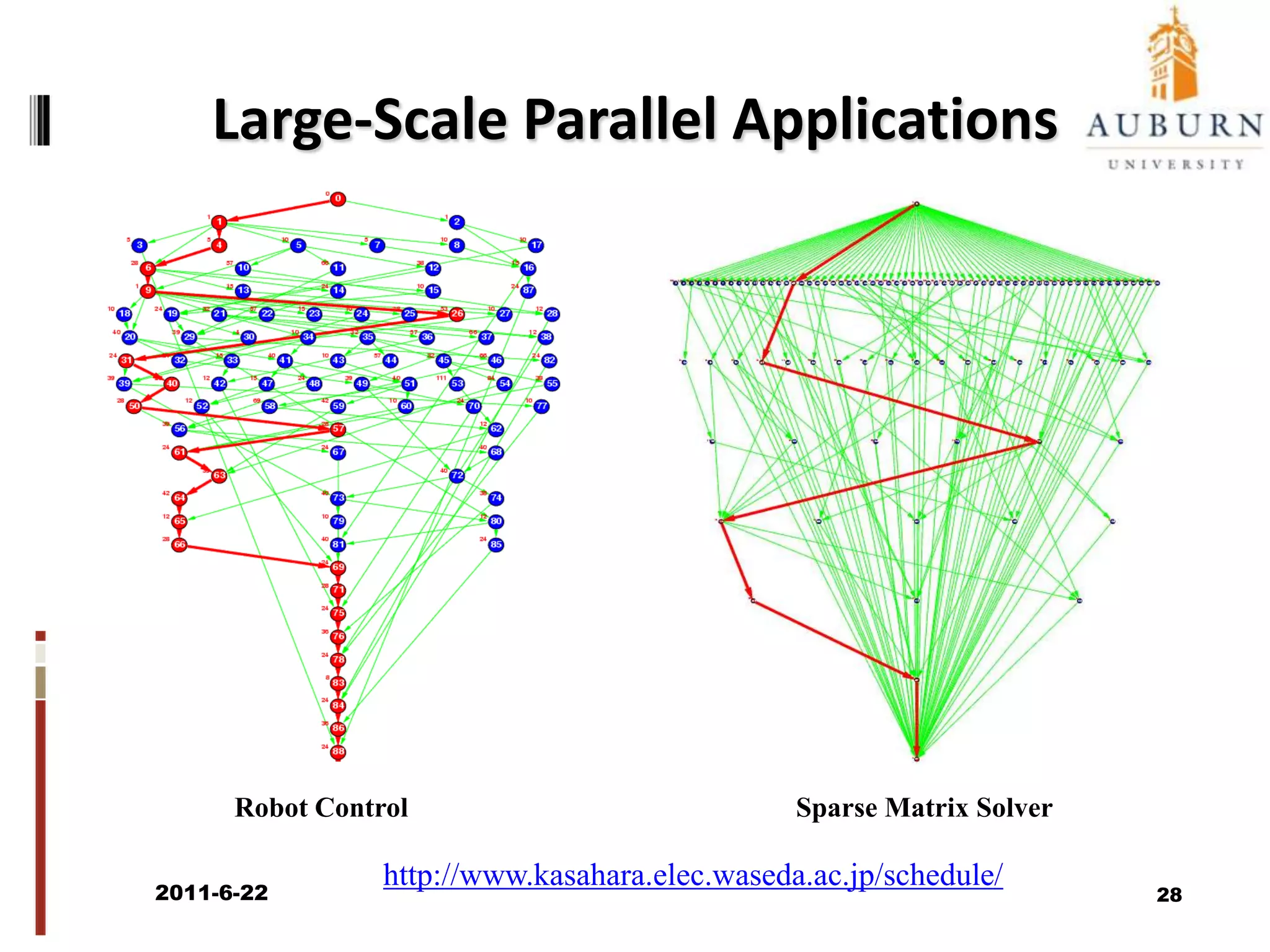 Energy Dissipation in Processorshttp://www.xbitlabs.com2011/6/2226