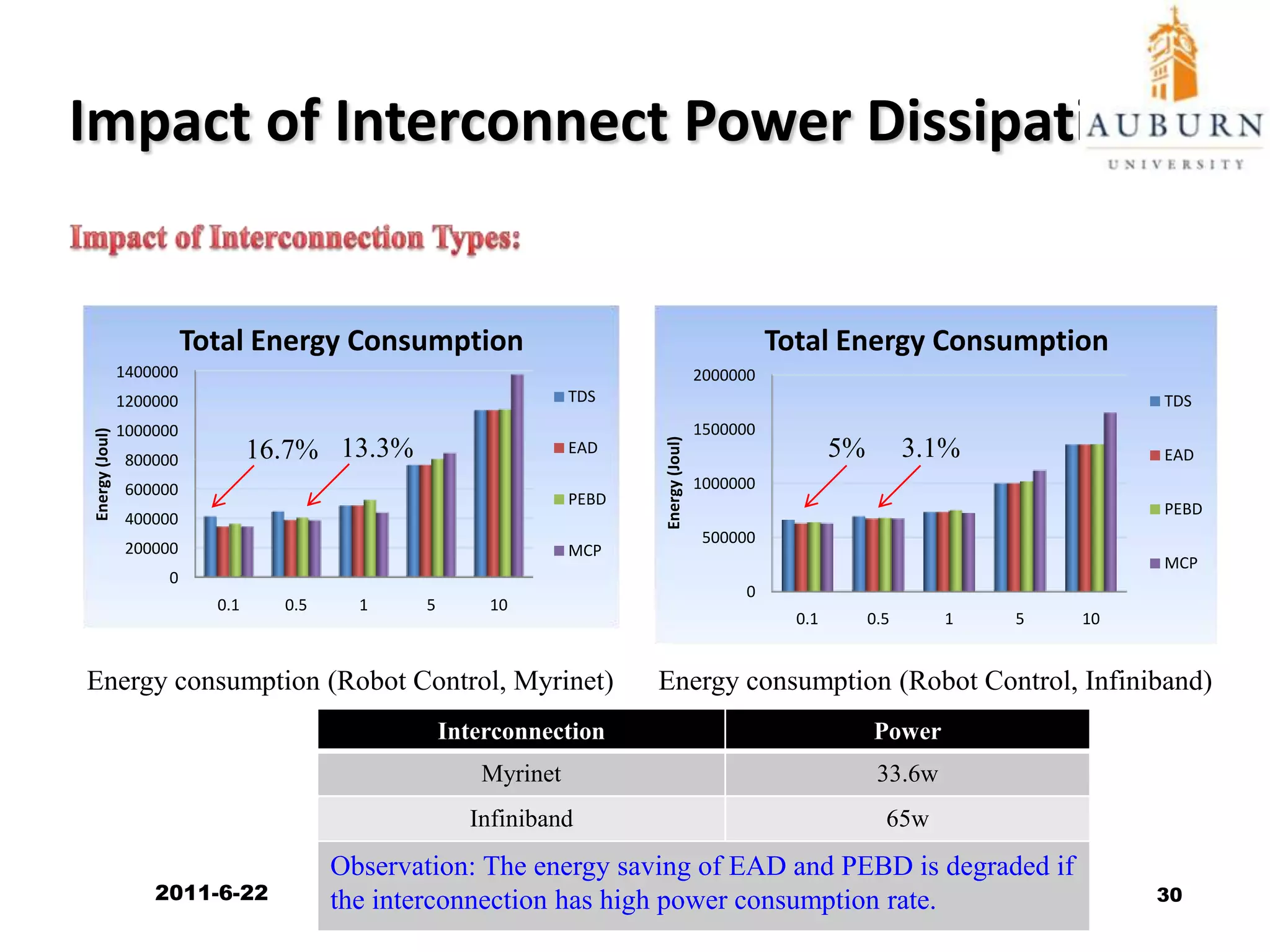 Large-Scale Parallel Applications Robot ControlSparse Matrix Solverhttp://www.kasahara.elec.waseda.ac.jp/schedule/2011/6/2228