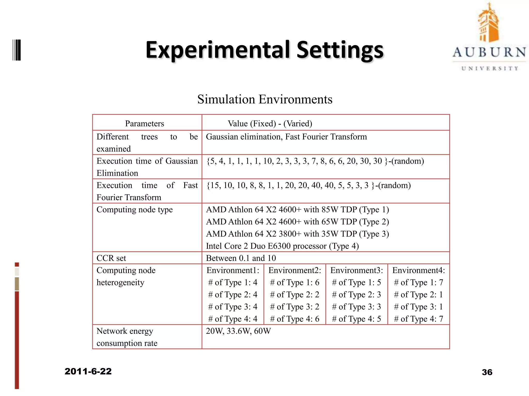 Heterogeneous Clusters - Motivational Example2011/6/2234