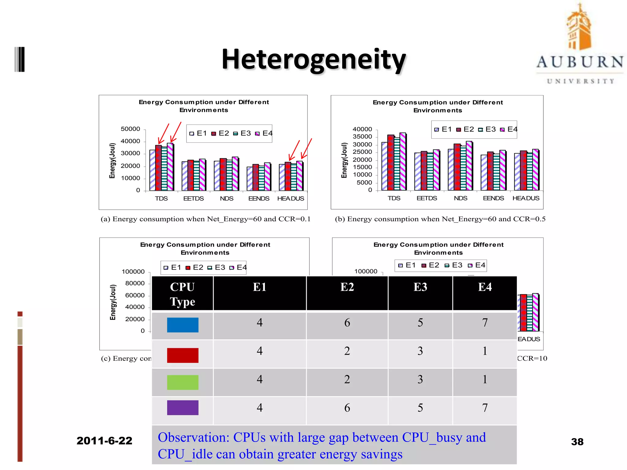 Experimental SettingsSimulation Environments2011/6/2236