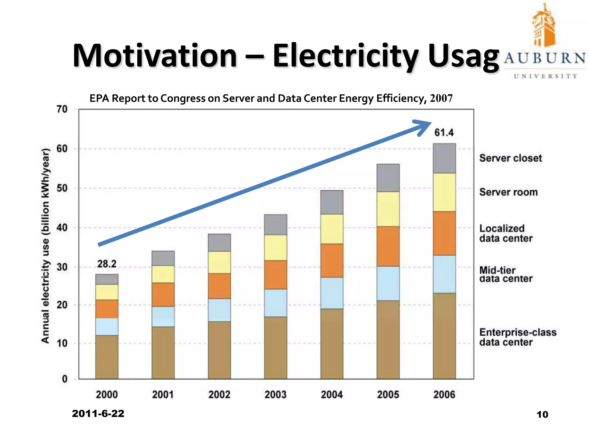 2011/6/228Introduction - Applications