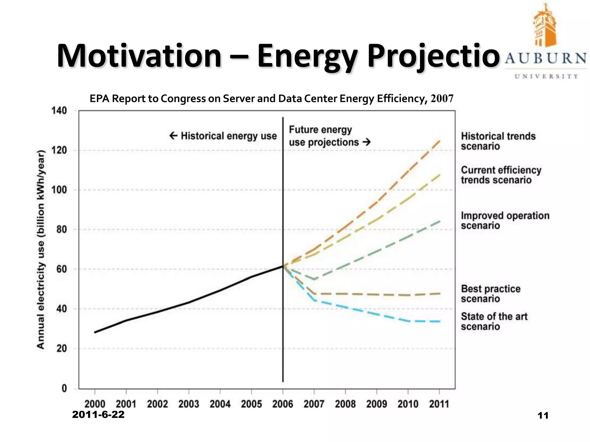 Introduction – Data Centers2011/6/229