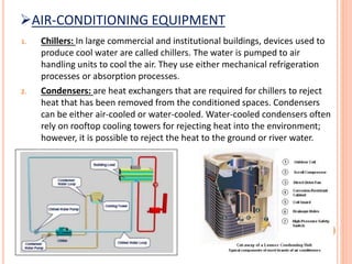 Energy efficient hvac | PPT