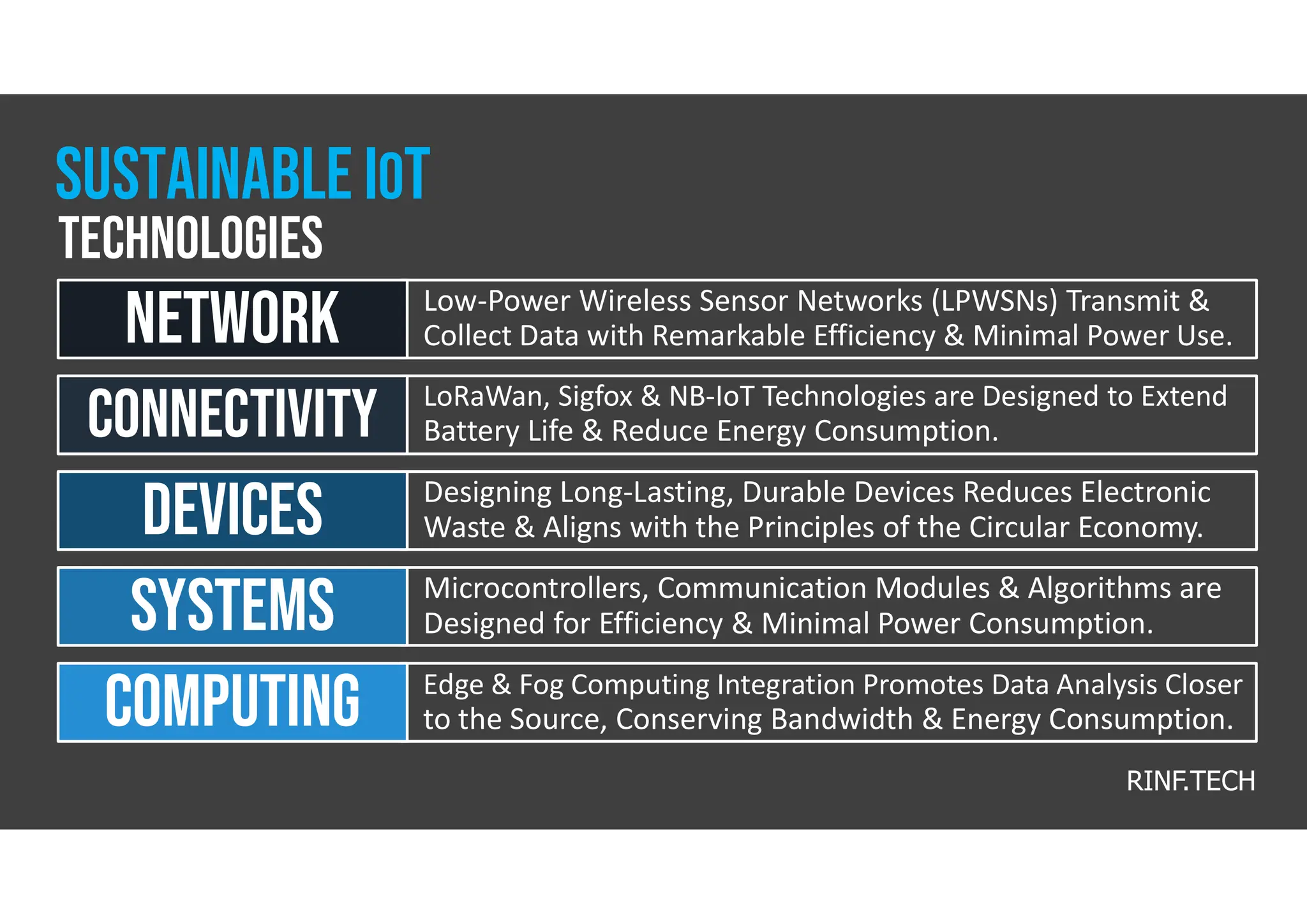 Energy Efficient IoT | PDF