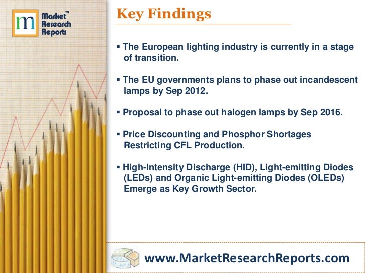 Energyefficient Lighting Market in Europe to 2020