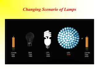 Changing Scenario of Lamps
 