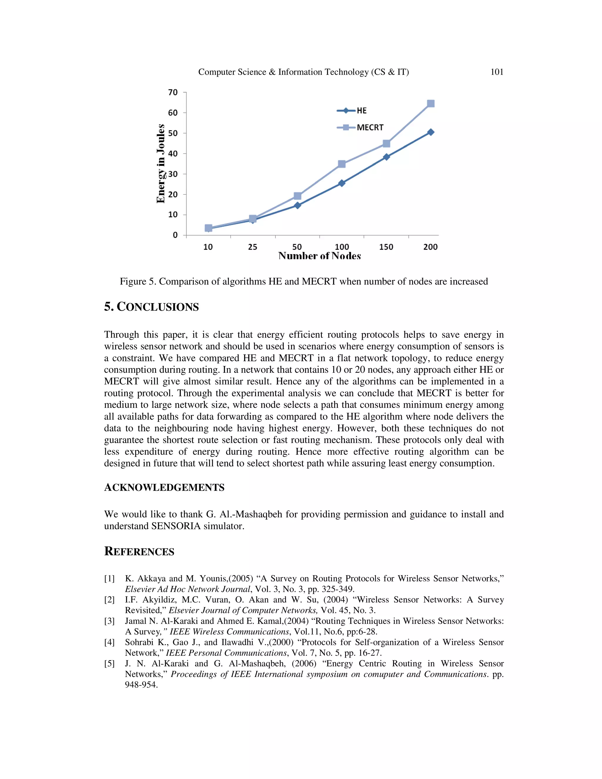 Computer Science & Information Technology (CS & IT) 101
Figure 5. Comparison of algorithms HE and MECRT when number of nodes are increased
5. CONCLUSIONS
Through this paper, it is clear that energy efficient routing protocols helps to save energy in
wireless sensor network and should be used in scenarios where energy consumption of sensors is
a constraint. We have compared HE and MECRT in a flat network topology, to reduce energy
consumption during routing. In a network that contains 10 or 20 nodes, any approach either HE or
MECRT will give almost similar result. Hence any of the algorithms can be implemented in a
routing protocol. Through the experimental analysis we can conclude that MECRT is better for
medium to large network size, where node selects a path that consumes minimum energy among
all available paths for data forwarding as compared to the HE algorithm where node delivers the
data to the neighbouring node having highest energy. However, both these techniques do not
guarantee the shortest route selection or fast routing mechanism. These protocols only deal with
less expenditure of energy during routing. Hence more effective routing algorithm can be
designed in future that will tend to select shortest path while assuring least energy consumption.
ACKNOWLEDGEMENTS
We would like to thank G. Al.-Mashaqbeh for providing permission and guidance to install and
understand SENSORIA simulator.
REFERENCES
[1] K. Akkaya and M. Younis,(2005) “A Survey on Routing Protocols for Wireless Sensor Networks,”
Elsevier Ad Hoc Network Journal, Vol. 3, No. 3, pp. 325-349.
[2] I.F. Akyildiz, M.C. Vuran, O. Akan and W. Su, (2004) “Wireless Sensor Networks: A Survey
Revisited,” Elsevier Journal of Computer Networks, Vol. 45, No. 3.
[3] Jamal N. Al-Karaki and Ahmed E. Kamal,(2004) “Routing Techniques in Wireless Sensor Networks:
A Survey,” IEEE Wireless Communications, Vol.11, No.6, pp:6-28.
[4] Sohrabi K., Gao J., and Ilawadhi V.,(2000) “Protocols for Self-organization of a Wireless Sensor
Network,” IEEE Personal Communications, Vol. 7, No. 5, pp. 16-27.
[5] J. N. Al-Karaki and G. Al-Mashaqbeh, (2006) “Energy Centric Routing in Wireless Sensor
Networks,” Proceedings of IEEE International symposium on comuputer and Communications. pp.
948-954.
 