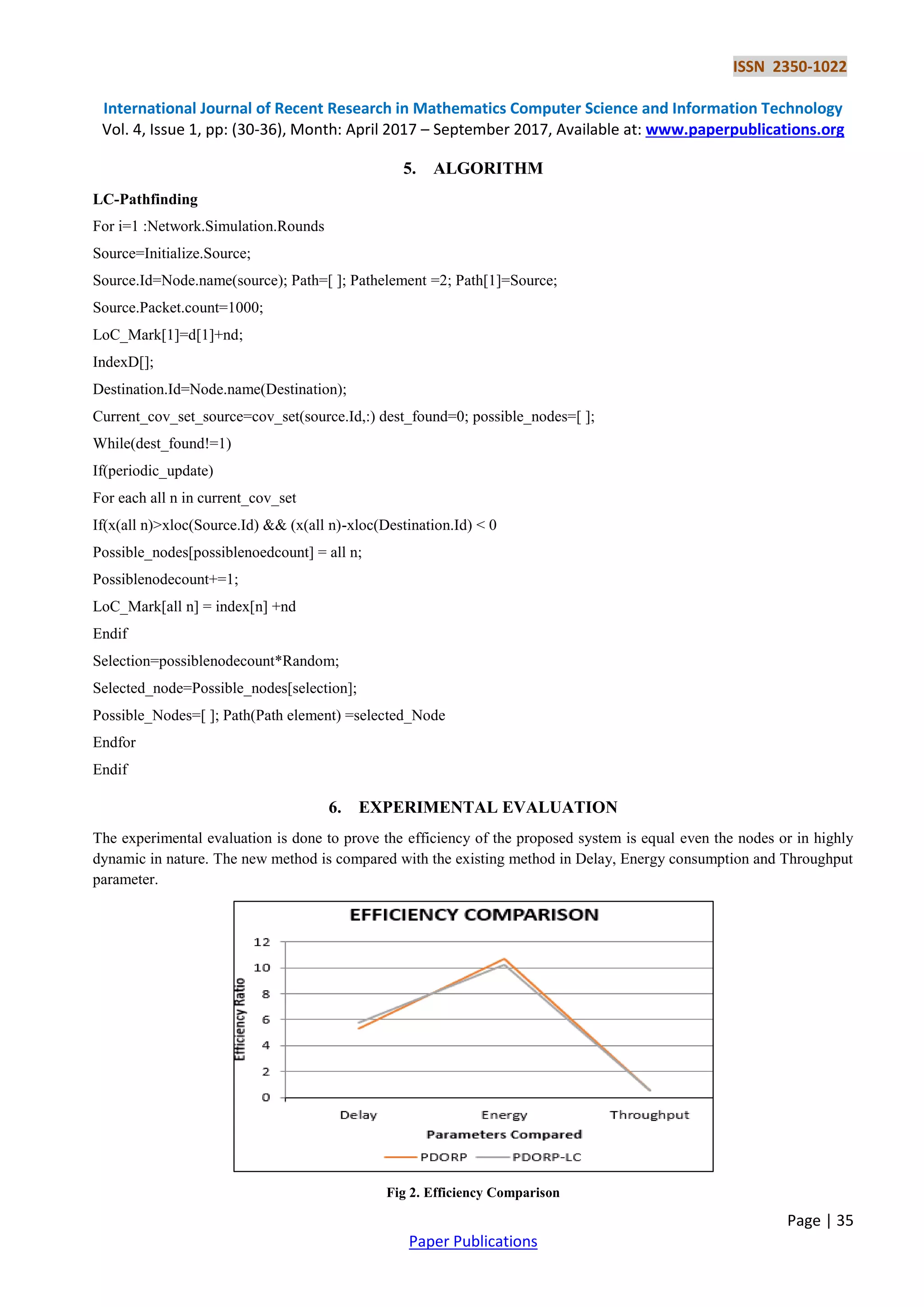 ISSN 2350-1022
International Journal of Recent Research in Mathematics Computer Science and Information Technology
Vol. 4, Issue 1, pp: (30-36), Month: April 2017 – September 2017, Available at: www.paperpublications.org
Page | 35
Paper Publications
5. ALGORITHM
LC-Pathfinding
For i=1 :Network.Simulation.Rounds
Source=Initialize.Source;
Source.Id=Node.name(source); Path=[ ]; Pathelement =2; Path[1]=Source;
Source.Packet.count=1000;
LoC_Mark[1]=d[1]+nd;
IndexD[];
Destination.Id=Node.name(Destination);
Current_cov_set_source=cov_set(source.Id,:) dest_found=0; possible_nodes=[ ];
While(dest_found!=1)
If(periodic_update)
For each all n in current_cov_set
If(x(all n)>xloc(Source.Id) && (x(all n)-xloc(Destination.Id) < 0
Possible_nodes[possiblenoedcount] = all n;
Possiblenodecount+=1;
LoC_Mark[all n] = index[n] +nd
Endif
Selection=possiblenodecount*Random;
Selected_node=Possible_nodes[selection];
Possible_Nodes=[ ]; Path(Path element) =selected_Node
Endfor
Endif
6. EXPERIMENTAL EVALUATION
The experimental evaluation is done to prove the efficiency of the proposed system is equal even the nodes or in highly
dynamic in nature. The new method is compared with the existing method in Delay, Energy consumption and Throughput
parameter.
Fig 2. Efficiency Comparison
 