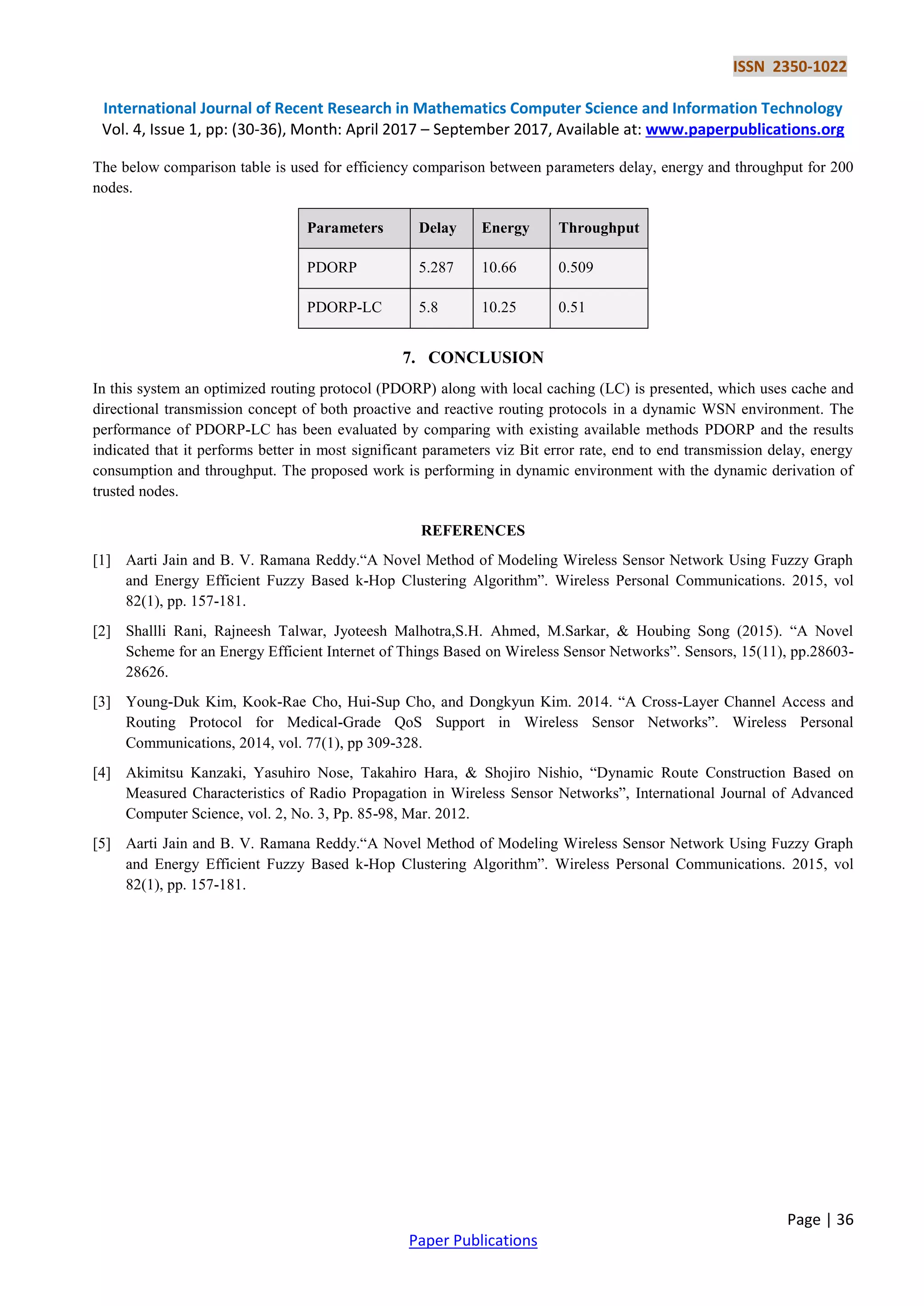 ISSN 2350-1022
International Journal of Recent Research in Mathematics Computer Science and Information Technology
Vol. 4, Issue 1, pp: (30-36), Month: April 2017 – September 2017, Available at: www.paperpublications.org
Page | 36
Paper Publications
The below comparison table is used for efficiency comparison between parameters delay, energy and throughput for 200
nodes.
Parameters Delay Energy Throughput
PDORP 5.287 10.66 0.509
PDORP-LC 5.8 10.25 0.51
7. CONCLUSION
In this system an optimized routing protocol (PDORP) along with local caching (LC) is presented, which uses cache and
directional transmission concept of both proactive and reactive routing protocols in a dynamic WSN environment. The
performance of PDORP-LC has been evaluated by comparing with existing available methods PDORP and the results
indicated that it performs better in most significant parameters viz Bit error rate, end to end transmission delay, energy
consumption and throughput. The proposed work is performing in dynamic environment with the dynamic derivation of
trusted nodes.
REFERENCES
[1] Aarti Jain and B. V. Ramana Reddy.―A Novel Method of Modeling Wireless Sensor Network Using Fuzzy Graph
and Energy Efficient Fuzzy Based k-Hop Clustering Algorithm‖. Wireless Personal Communications. 2015, vol
82(1), pp. 157-181.
[2] Shallli Rani, Rajneesh Talwar, Jyoteesh Malhotra,S.H. Ahmed, M.Sarkar, & Houbing Song (2015). ―A Novel
Scheme for an Energy Efficient Internet of Things Based on Wireless Sensor Networks‖. Sensors, 15(11), pp.28603-
28626.
[3] Young-Duk Kim, Kook-Rae Cho, Hui-Sup Cho, and Dongkyun Kim. 2014. ―A Cross-Layer Channel Access and
Routing Protocol for Medical-Grade QoS Support in Wireless Sensor Networks‖. Wireless Personal
Communications, 2014, vol. 77(1), pp 309-328.
[4] Akimitsu Kanzaki, Yasuhiro Nose, Takahiro Hara, & Shojiro Nishio, ―Dynamic Route Construction Based on
Measured Characteristics of Radio Propagation in Wireless Sensor Networks‖, International Journal of Advanced
Computer Science, vol. 2, No. 3, Pp. 85-98, Mar. 2012.
[5] Aarti Jain and B. V. Ramana Reddy.―A Novel Method of Modeling Wireless Sensor Network Using Fuzzy Graph
and Energy Efficient Fuzzy Based k-Hop Clustering Algorithm‖. Wireless Personal Communications. 2015, vol
82(1), pp. 157-181.
 