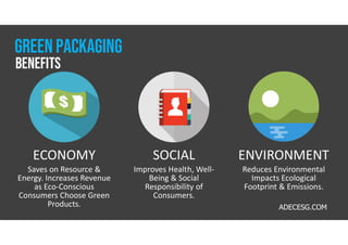 ECONOMY
Saves on Resource &
Energy. Increases Revenue
as Eco-Conscious
Consumers Choose Green
Products.
SOCIAL
Improves Health, Well-
Being & Social
Responsibility of
Consumers.
ENVIRONMENT
Reduces Environmental
Impacts Ecological
Footprint & Emissions.
benefits
ADECESG.COM
Green packaging
 