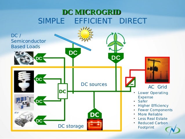 design a dc micro grids for residential house