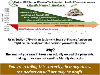 Section 179D Energy Efficiency Tax Deduction - Qualified Financing / Leasing
Literally Money in the Bank!
$18,000
$16,000
$14,000
$12,000
$10,000
$8,000
$6,000
$4,000
$2,000
$0
-$2,000
-$4,000
-$6,000
Oct Nov Dec Jan Feb Mar Apr May Jun Jul Aug Sep Oct Nov Dec Jan Feb
2015 2016 2017
This is your cash flow if you do nothing
This represents your
cumulative cash flow with $50K
worth of Energy efficient equipment
financedand/or leased and also using Section 179D
CashFlow
Energy Savings $ increase to Bottom Line
Energy Savings $ applied to Financing
Why?
The amount you save in taxes can actually exceed the payments,
making this a very bottom-line friendly deduction
You are reading this correctly; in many cases,
the deduction will actually be profit.
Using Section 179 with an Equipment Lease or Finance Agreement
might be the most profitable decision you make this year.
 