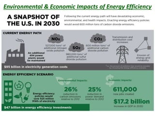 Environmental & Economic Impacts of Energy Efficiency
 