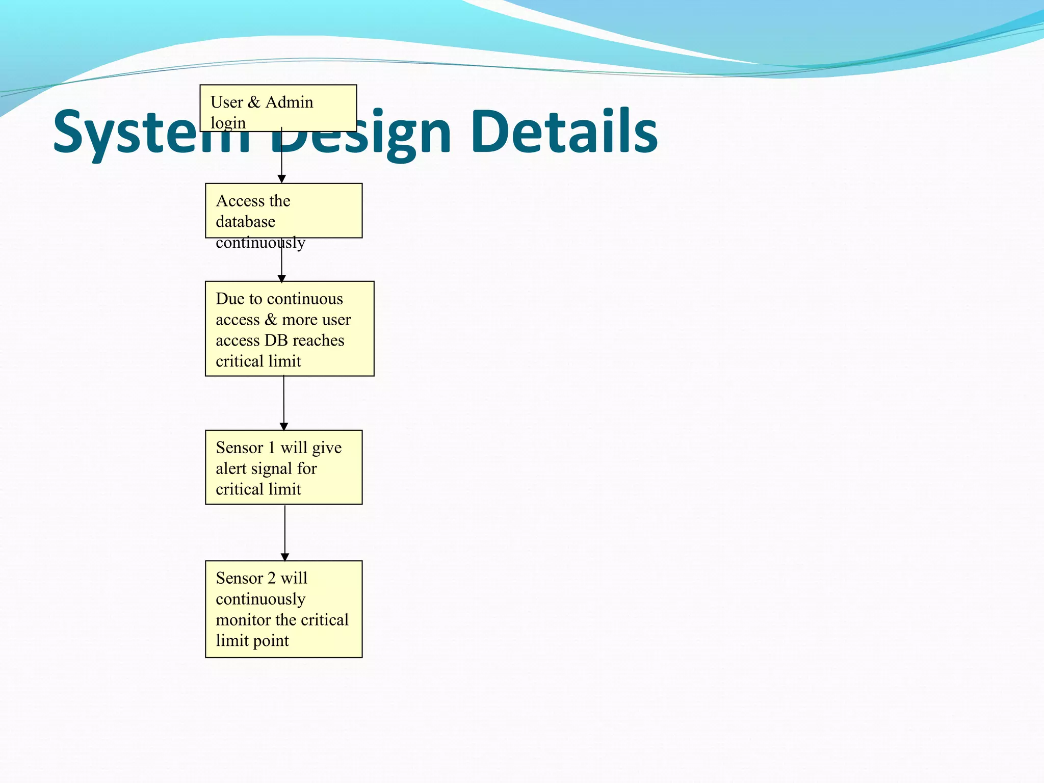 System User & Admin 
login 
Design Details Access the 
database 
continuously 
Due to continuous 
access & more user 
access DB reaches 
critical limit 
Sensor 1 will give 
alert signal for 
critical limit 
Sensor 2 will 
continuously 
monitor the critical 
limit point 
 