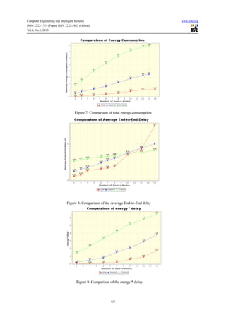 Energy efficient routing algorithm in wireless sensor networks | PDF