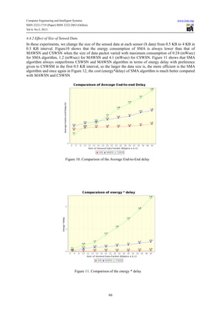 Energy efficient routing algorithm in wireless sensor networks | PDF