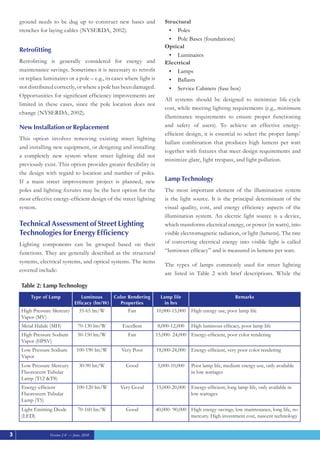 Energy efficient street lighting guidelines | PDF
