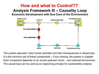 How and what to Control??  Analysis Framework III – Causality Loop Economic Development with Due Care of the Environment The system approach  links human activities and their consequences in closed loop It is the minimum set of linked components – if any missing, the system is crippled Each component depends on its causal upstream driver – and external environment The causal loop can be used as an organizing principle for sustainability analysis 