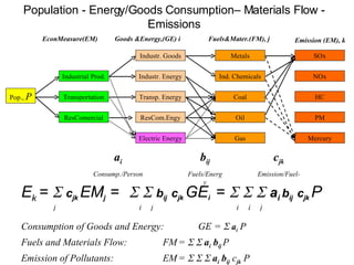 Population - Energy/Goods Consumption– Materials Flow - Emissions E k  =     c jk  EM j  =         b ij   c jk  GE i  =           a i  b ij   c jk  P Industr. Energy Transp. Energy ResCom.Engy Coal Oil Gas Electric Energy SOx NOx HC PM Goods &Energy,(GE) i Fuels&Mater.(FM), j Emission (EM), k Ind. Chemicals Industr. Goods Pop.,  P Metals Mercury a i Consump./Person b ij Fuels/Energy c jk Emission/Fuel- j j i i i j Consumption of Goods and Energy: GE   =     a i  P  Fuels and Materials Flow: FM   =        a i   b ij  P  Emission of Pollutants: EM   =           a i   b ij  c jk  P Industrial Prod. Transportation ResComercial EconMeasure(EM)  