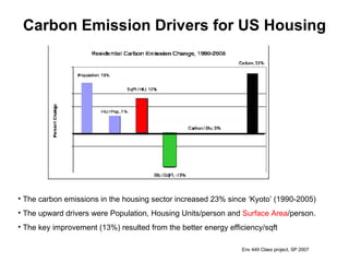 Carbon Emission Drivers for US Housing The carbon emissions in the housing sector increased 23% since ‘Kyoto’ (1990-2005) The upward drivers were Population, Housing Units/person and  Surface Area /person.  The key improvement (13%) resulted from the better energy efficiency/sqft Env 449 Class project, SP 2007 