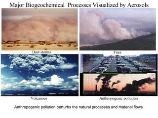 Major Biogeochemical  Processes Visualized by Aerosols Dust storms Volcanoes Anthropogenic pollution Fires Anthropogenic pollution perturbs the natural processes and material flows  