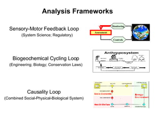 Analysis Frameworks Sensory-Motor Feedback Loop (System Science; Regulatory) Causality Loop (Combined Social-Physical-Biological System) Biogeochemical Cycling Loop (Engineering; Biology; Conservation Laws) Assessment Controls  Monitoring 